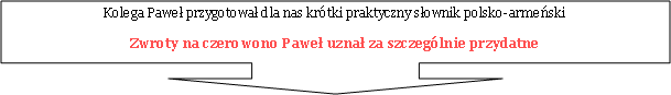 Obja�nienie ze strza�k� w d�: Kolega Pawe� przygotowa� dla nas kr�tki praktyczny s�ownik polsko-arme�skiZwroty na czerowono Pawe� uzna� za szczeg�lnie przydatne